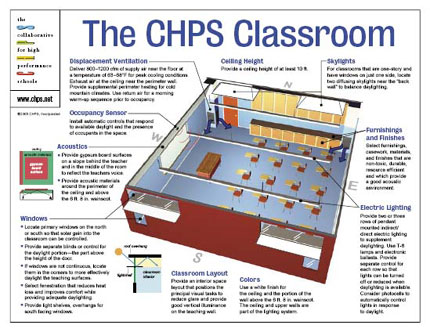 CHPS_Classroom-sm.jpg