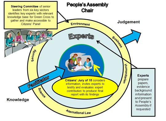 peoplesassembly.jpg